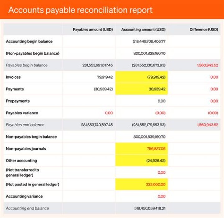 How do you prepare accounts payable reconciliation?