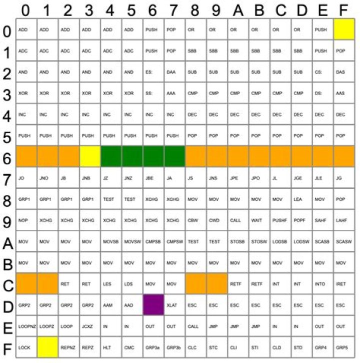 How many opcodes are there in 8086?