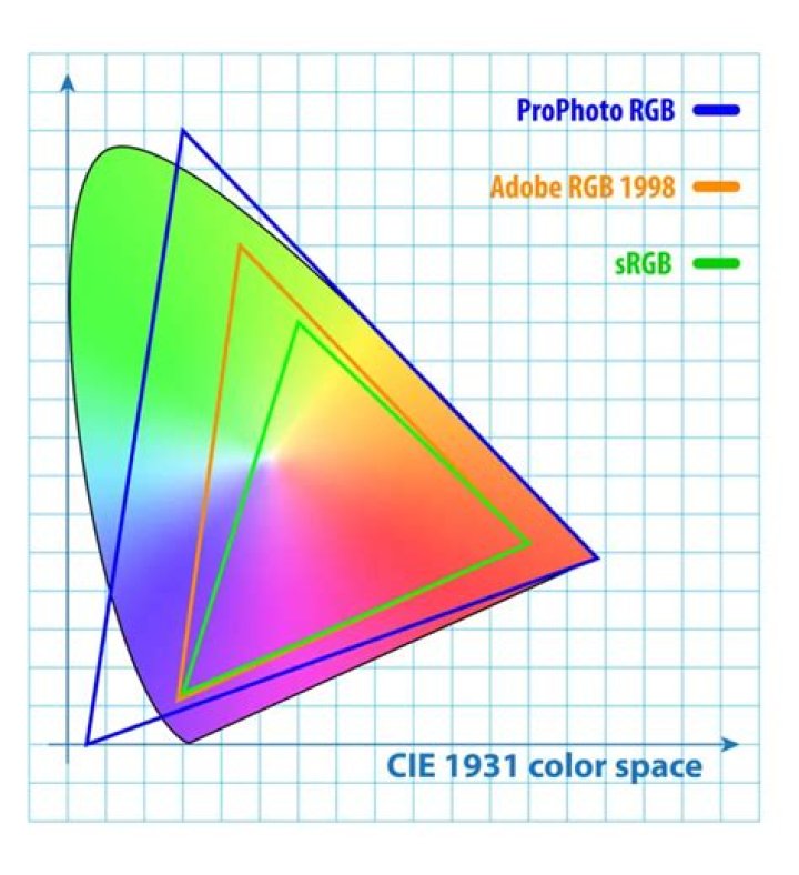 Is Adobe RGB better for print?