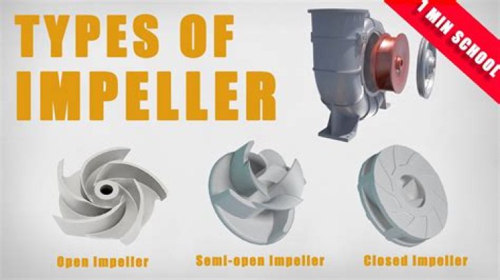 What is eye of impeller?