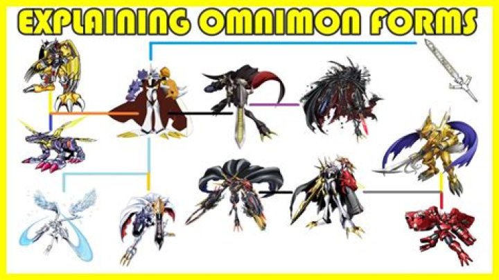 Why does Shoutmon look like Omnimon?